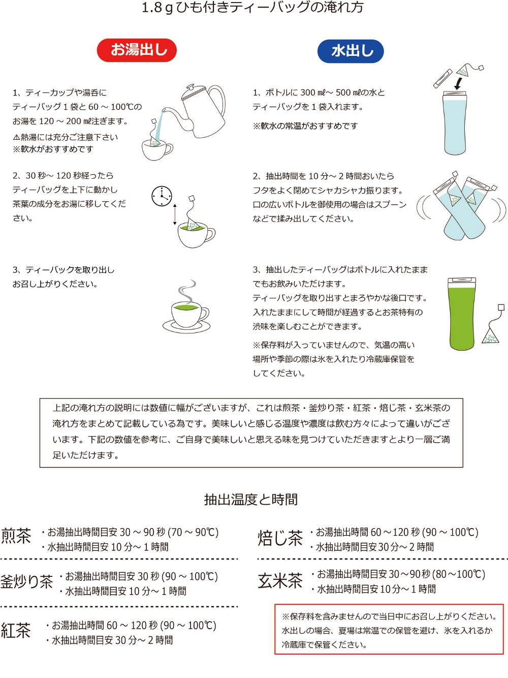 1.8gひも付きティーバッグの淹れ方