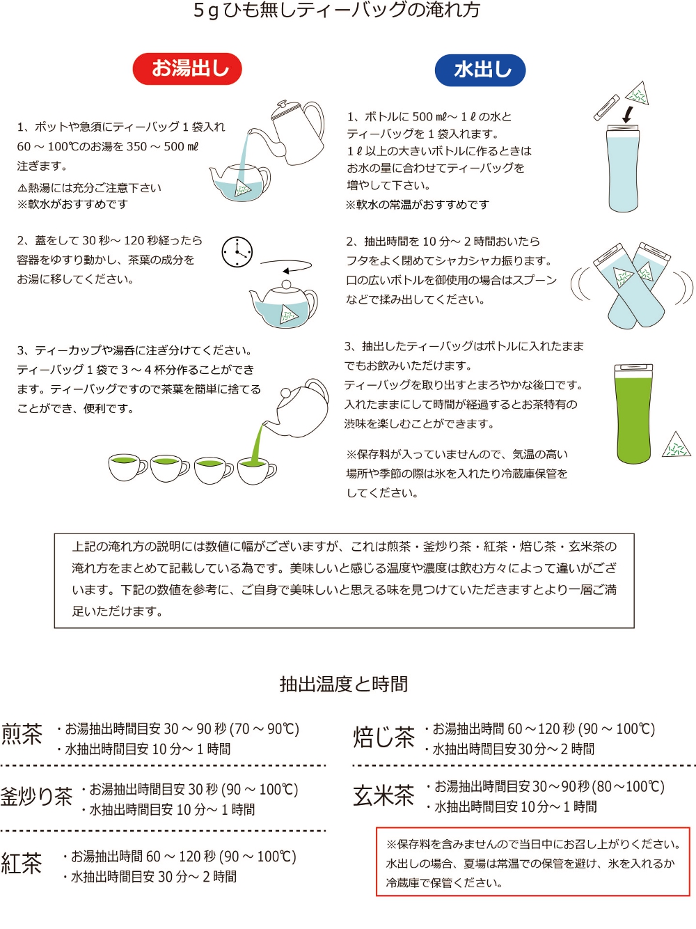 5gひも無しティーバッグの淹れ方
